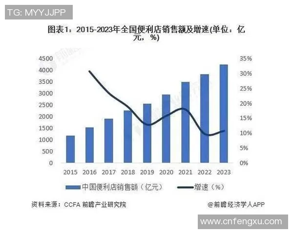 便利店足球明星卡价格揭秘市场热度分析与收藏趋势探讨 便利店足球明星卡价格揭秘市场热度分析与收藏趋势探讨